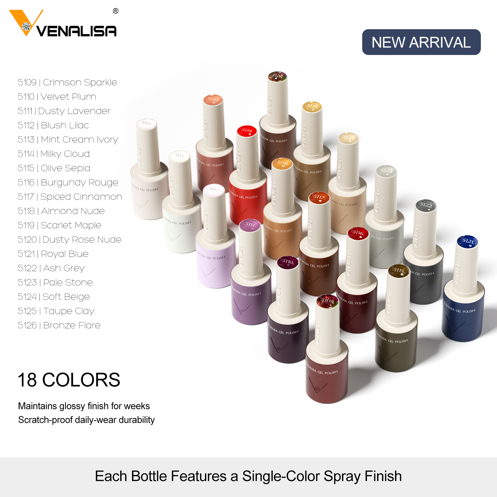 VENALISA V7 Gel Nail Polish 18 - огляд і ціна Resin Art Uv Light